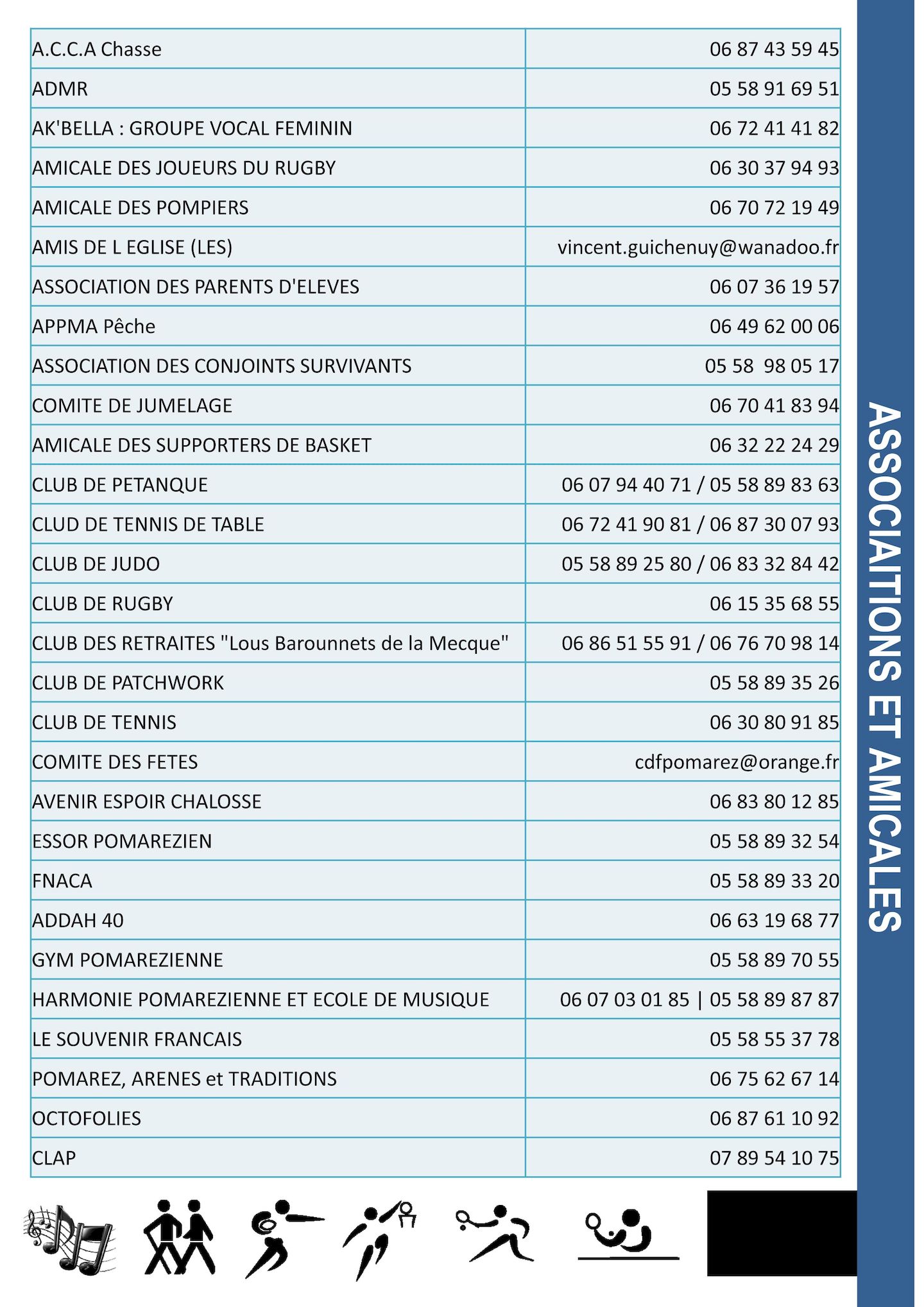 Amicales et associations de Pomarez 2019