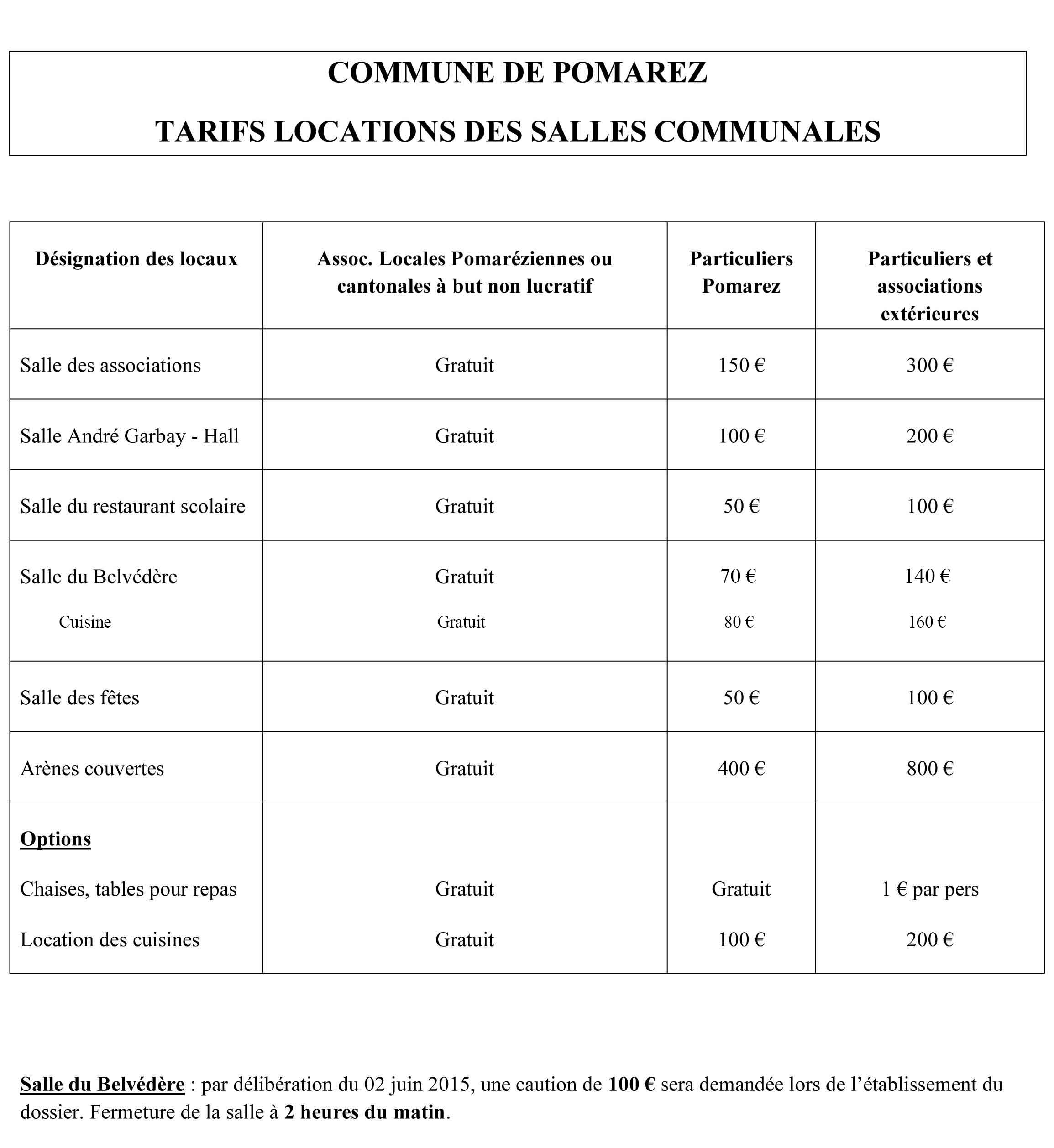 location salles